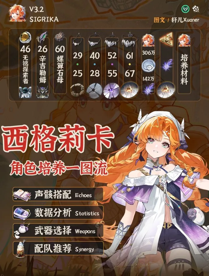 鸣潮西格莉卡培养攻略-V3.2版本全方位养成指南