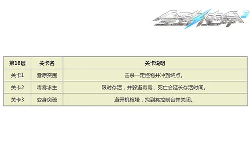《全球使命3》巅峰战役第18关攻略