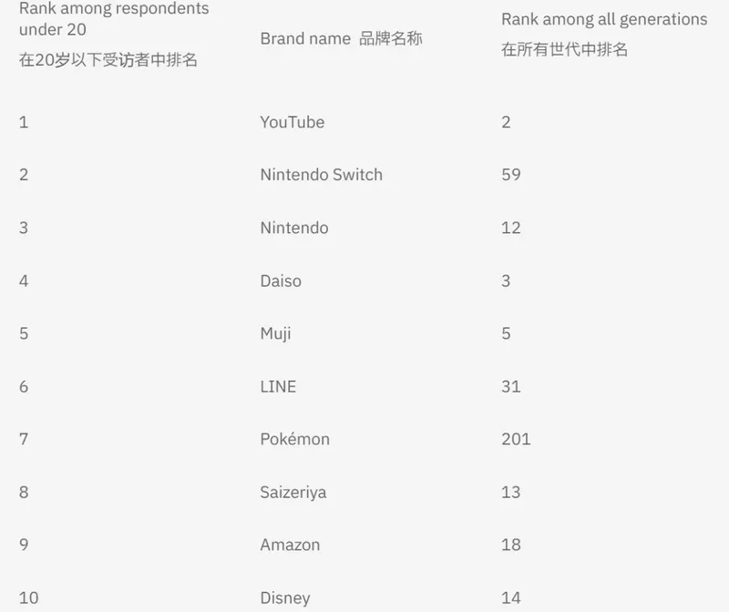 《我的世界》与Switch品牌力