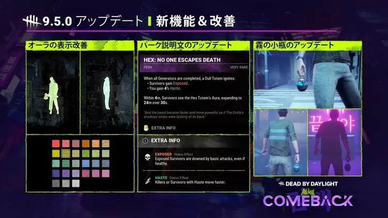 《黎明杀机》新章节All