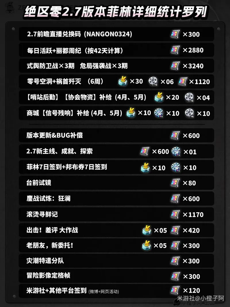 《绝区零》2.7版本抽数统计