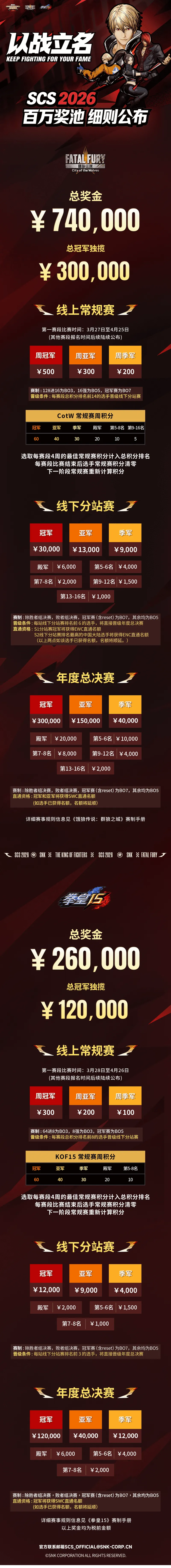 SCS2026百万奖池分配-积分晋级细则详解