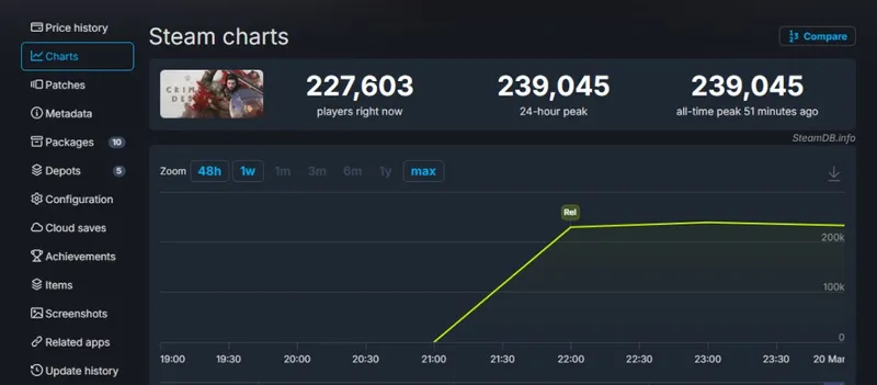 《红色沙漠》Steam评价分歧