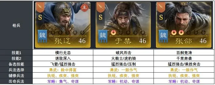 《九牧之野》S2赛季张郃突击阵容攻略-最强配队与野战强度解析