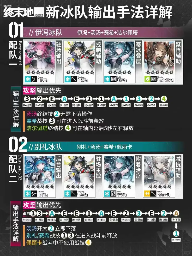 《明日方舟-终末地》冰队输出手法详解-汤汤冰队循环一图解析