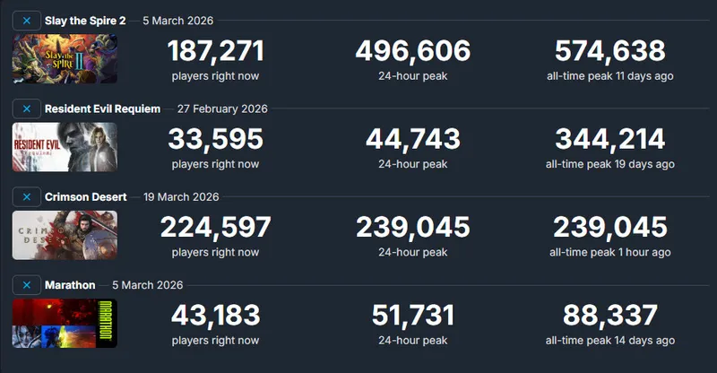 《红色沙漠》Steam评价分歧
