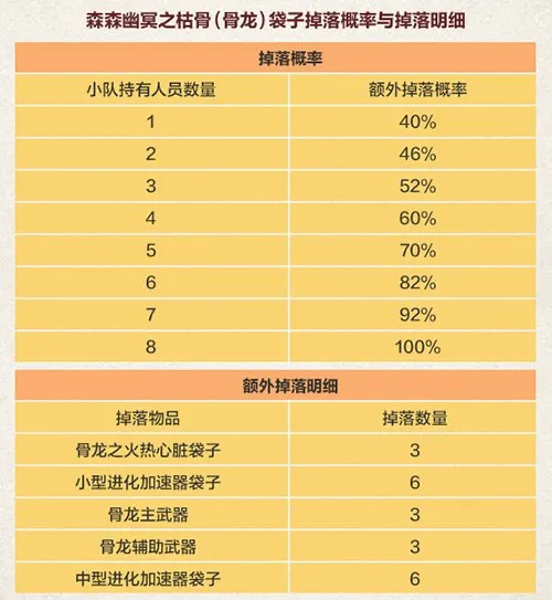 《龙之谷》零门槛冲刺高阶战力
