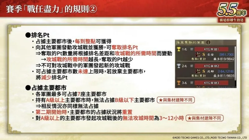 《三国志霸道》新赛季战任尽力开启