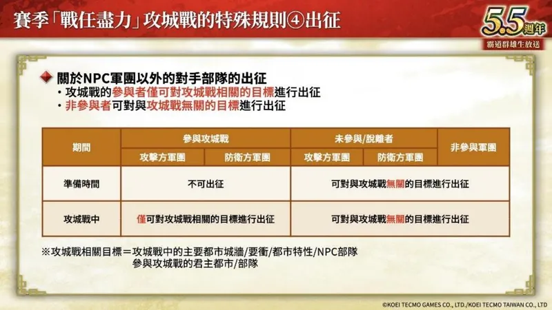 《三国志霸道》新赛季战任尽力开启