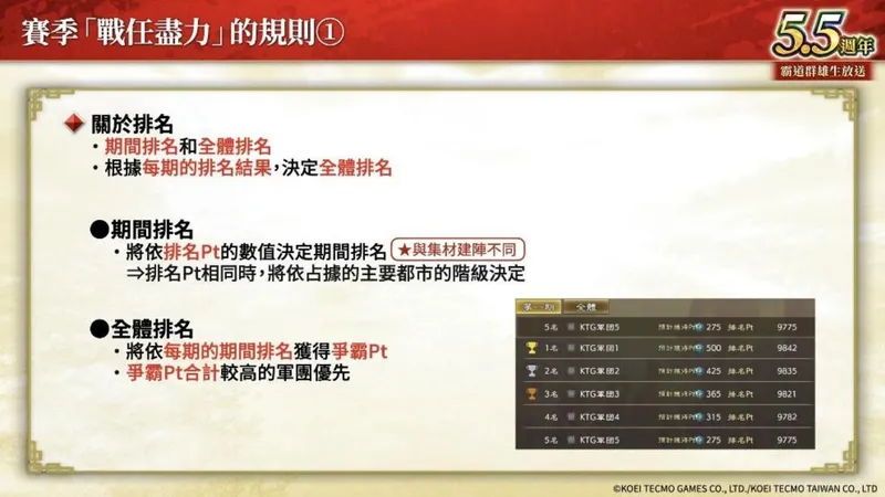 《三国志霸道》新赛季战任尽力开启