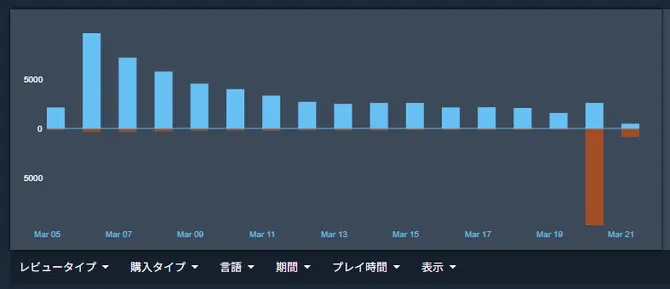 《杀戮尖塔2》大型补丁引发争议