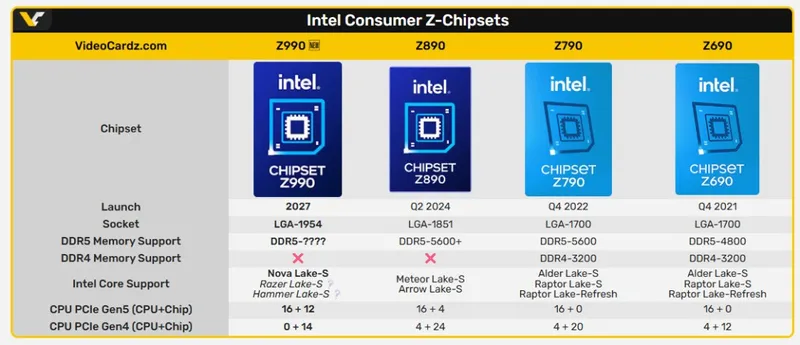 英特尔新插槽支持多代CPU