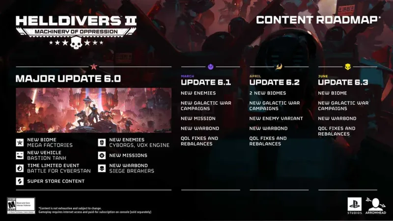 《Helldivers2》压迫机械路线图-未来更新内容全解析
