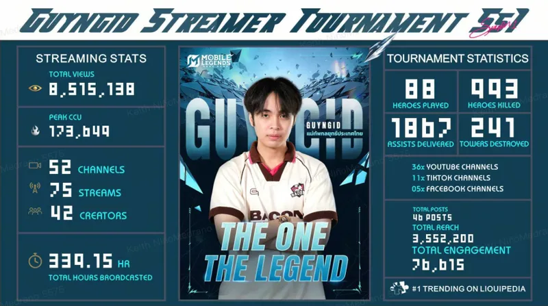 《决胜巅峰》泰国超级联赛启动