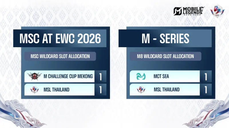 《决胜巅峰》泰国超级联赛启动