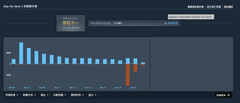 《杀戮尖塔2》开发商回应差评-重视中国玩家反馈持续优化游戏