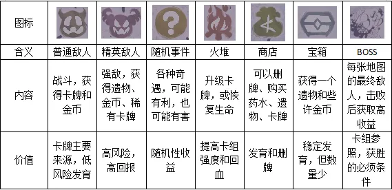《杀戮尖塔2》路线选择攻略-全角色路径规划详解
