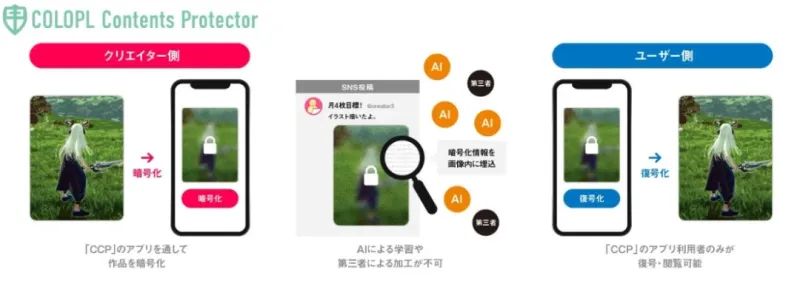 COLOPL推出免费版权保护工具-防止AI擅自学习原创作品