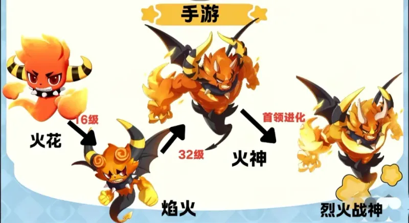 《洛克王国：世界》御三家选择攻略-火花水蓝蓝喵喵全解析