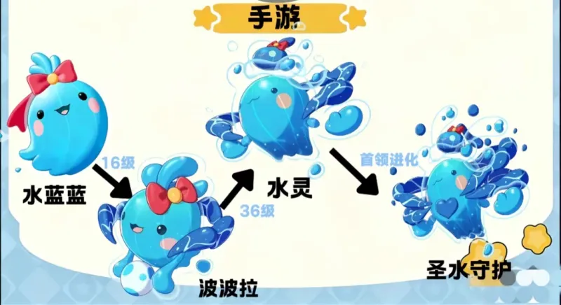 《洛克王国：世界》御三家选择攻略