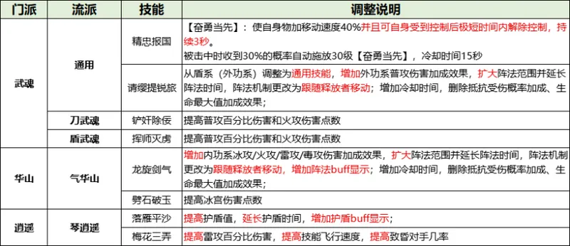 《剑网一》内宗崛起