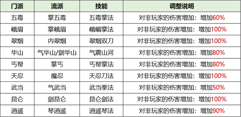 《剑网一》内宗崛起-2026开年资料片全面上线