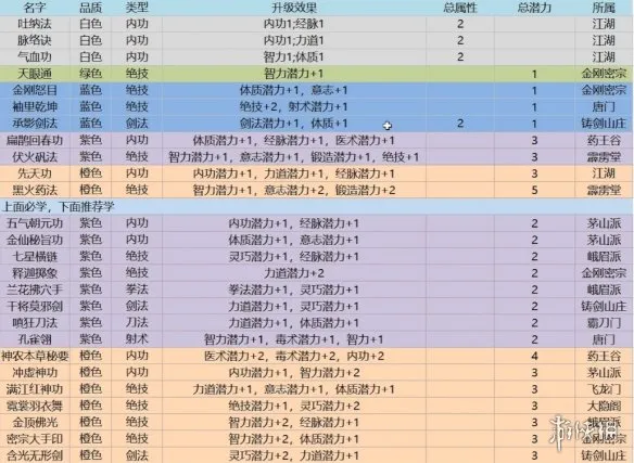 《龙胤立志传》功法推荐-核心与流派详解