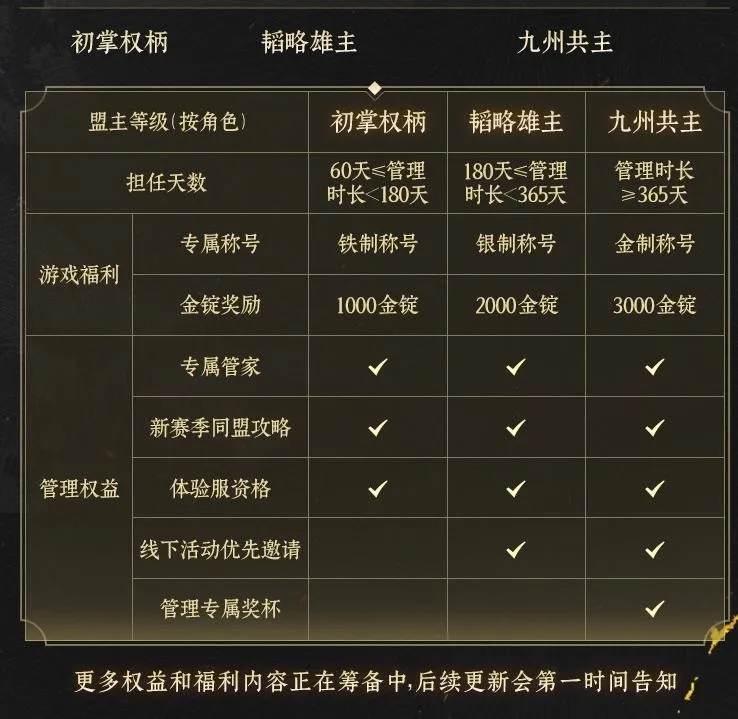 《九牧之野》同盟管理成长计划详解