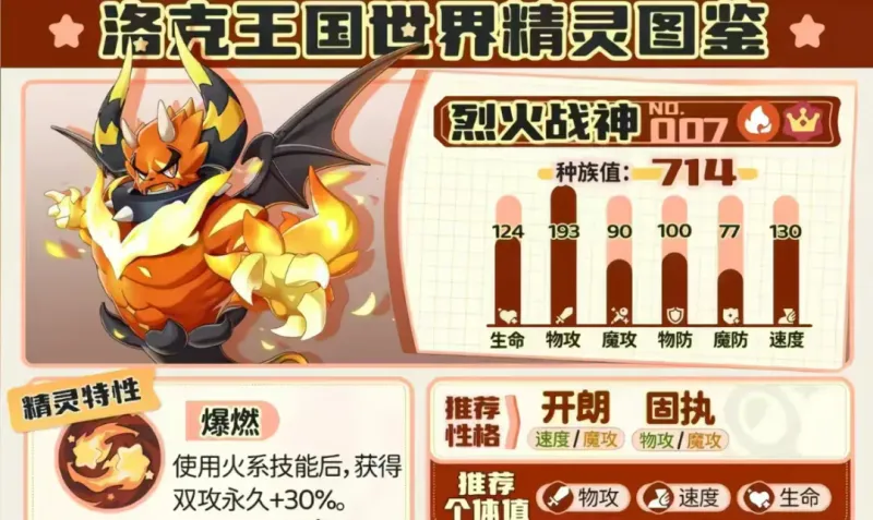 《洛克王国世界》御三家精灵详解