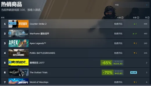 《Warframe》2025业绩亮眼