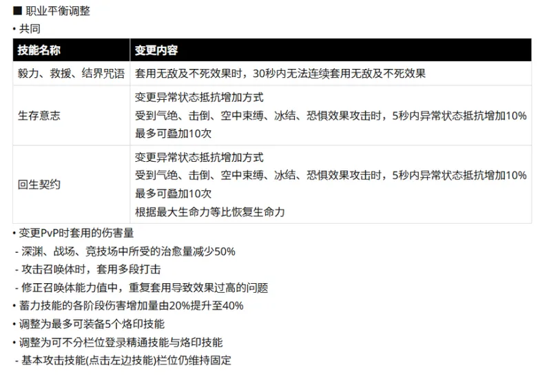 《永恒之塔2》战斗系统重置-全面分离PVP与PVE数值