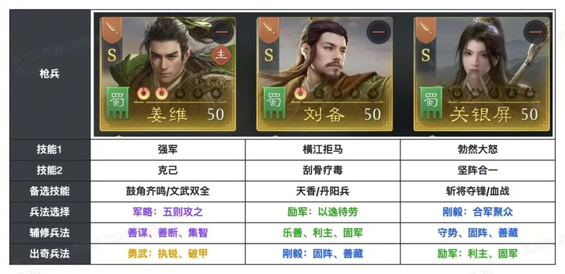 《九牧之野》S2赛季姜维阵容推荐