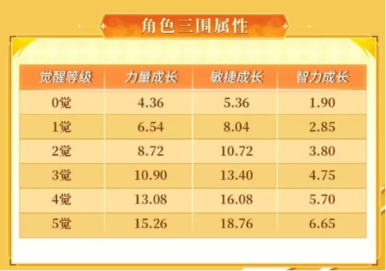 《航海王启航》艾格赫德·山智登场