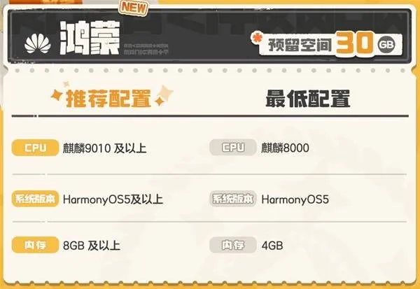 《洛克王国世界》移动端配置一览