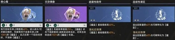 《崩坏星穹铁道》4.1差分宇宙打法攻略