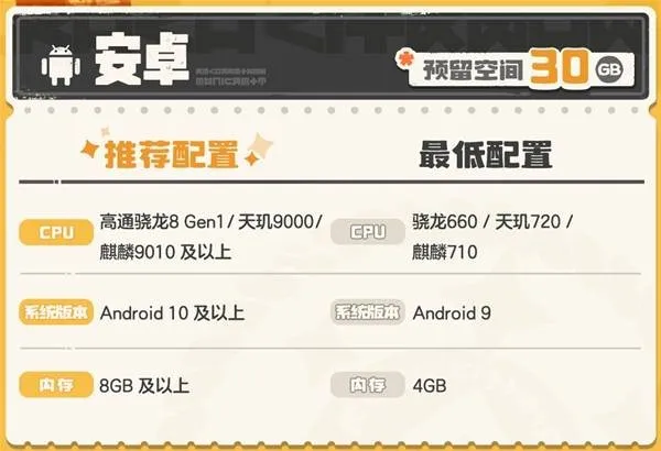 《洛克王国世界》移动端配置一览