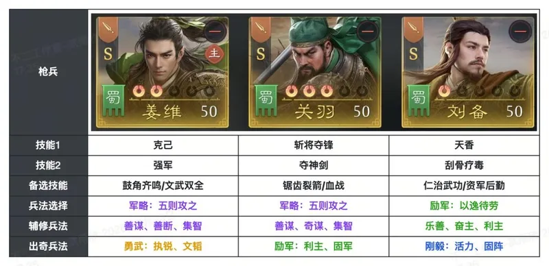 《九牧之野》S2赛季姜维阵容推荐