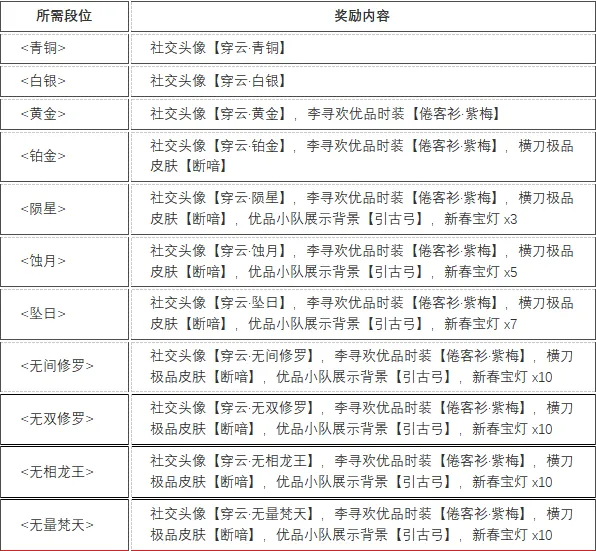 《永劫无间》穿云赛季奖励汇总-赛季奖励内容详解