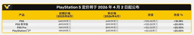 SIE宣布《PS5》涨价