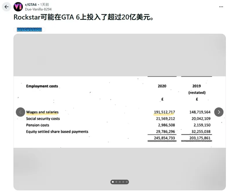 《GTA6》开发成本惊人