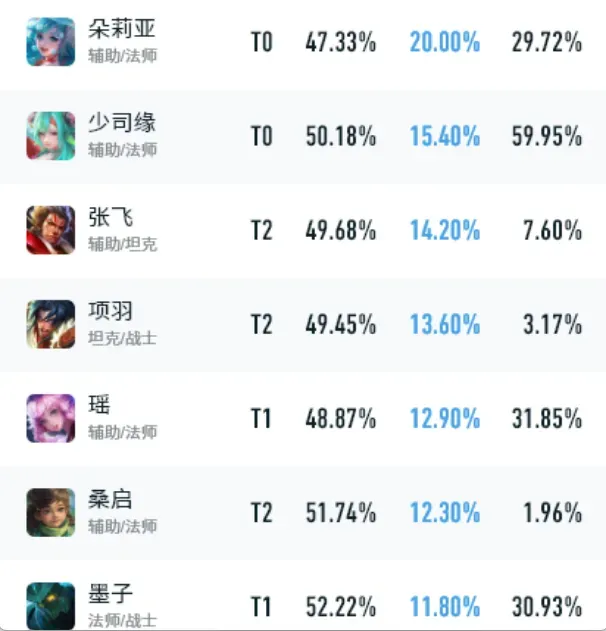 《王者荣耀》射手新装备短板解析