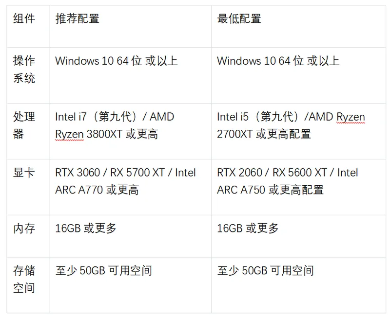 《归环》首测开启