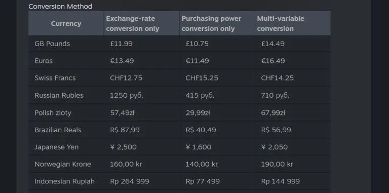 Steam定价工具更新