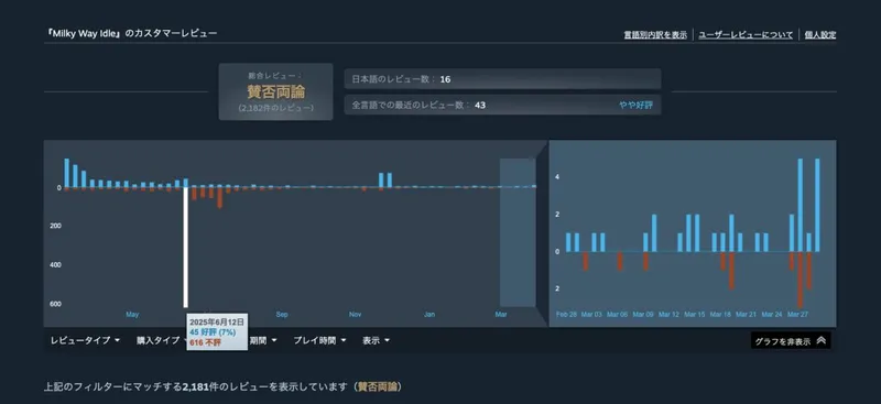 《银河奶牛放置》氪金玩家网暴被封号