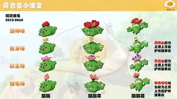 《洛克王国世界》S1赛季精灵形态汇总