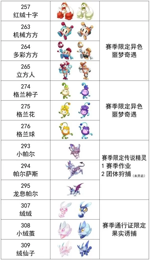 《洛克王国世界》S1赛季异色精灵推荐