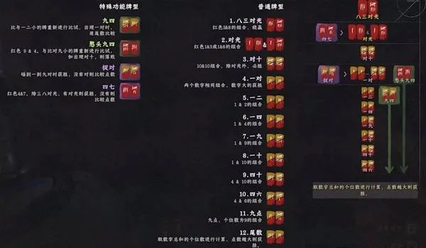 《红色沙漠》斗牌玩法详解-斗牌技巧与策略教学