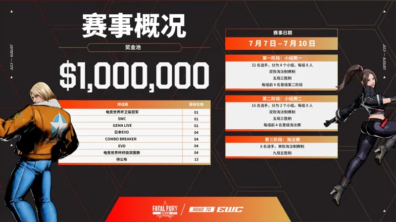 《饿狼传说