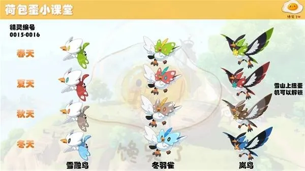 《洛克王国世界》S1赛季精灵形态汇总