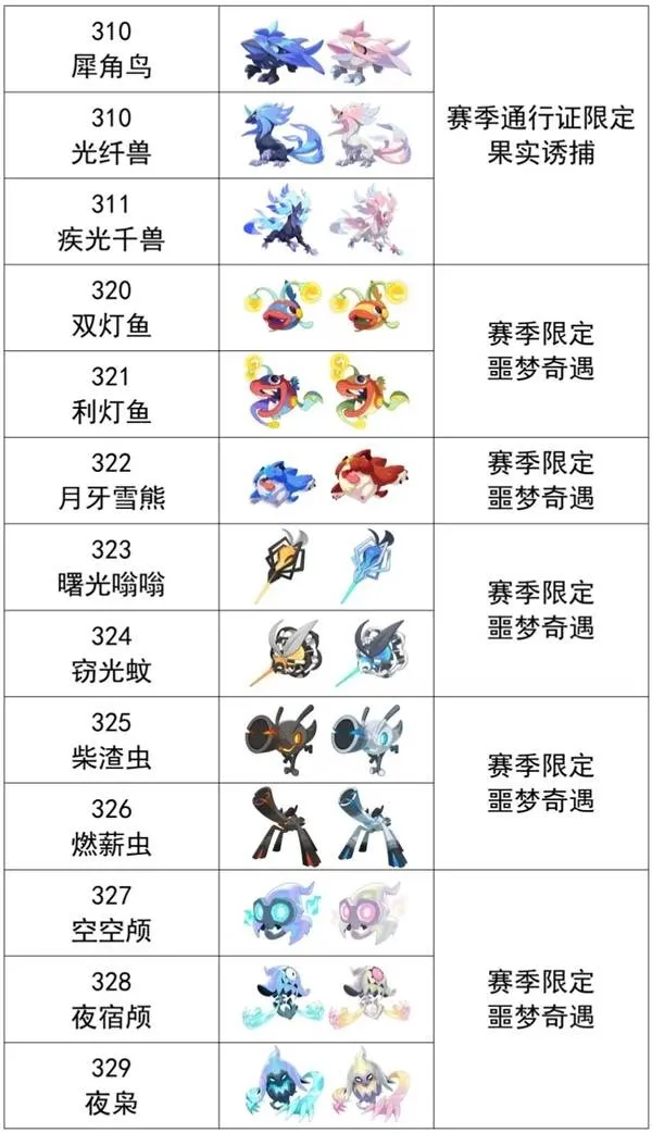 《洛克王国世界》S1赛季异色精灵推荐